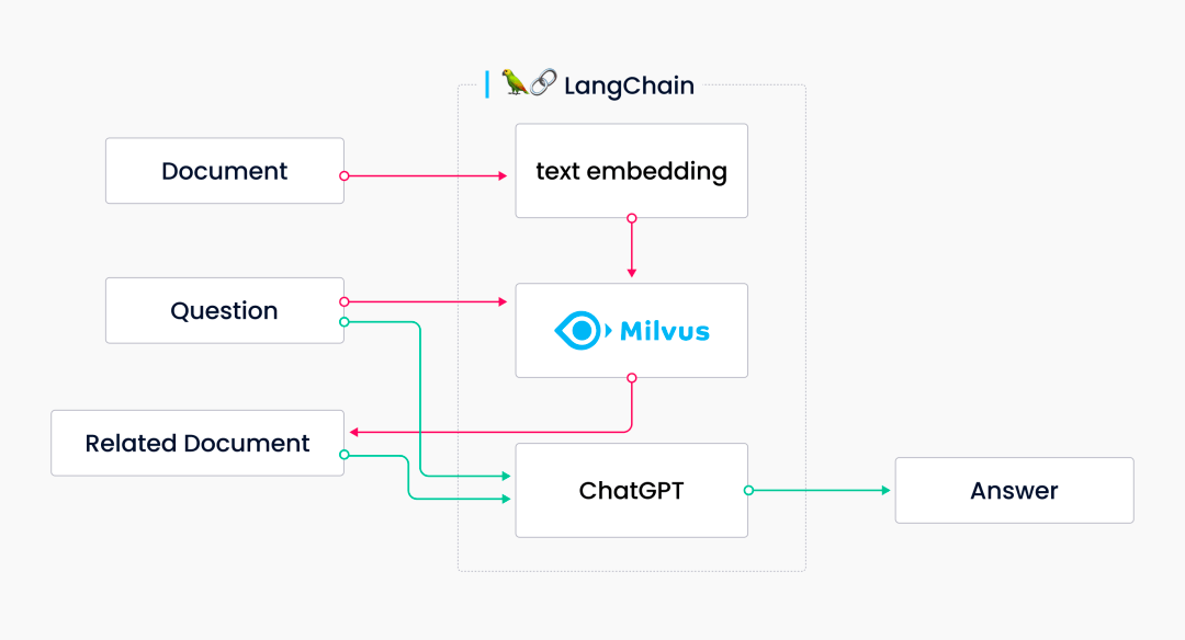 大模型技术实践（三）｜10分钟用LangChain和Llama 2打造心灵疗愈机器人(图4)